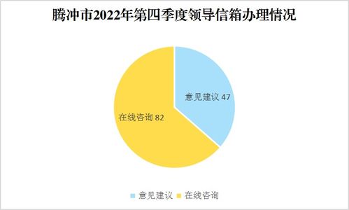在线咨询技术开发 优势、策略与未来趋势