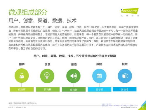 艾瑞咨询《2018年中国移动营销行业洞察报告》产业篇解读 格局重塑与价值深挖